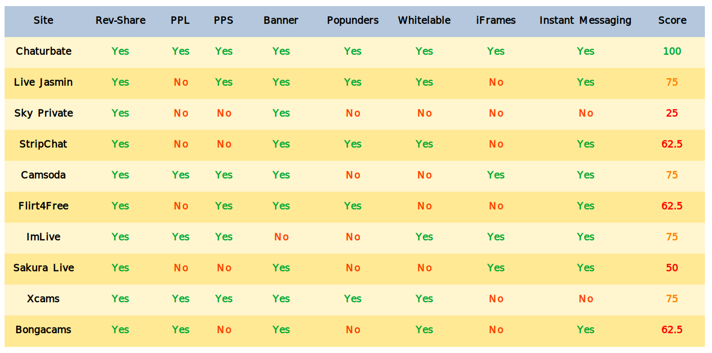 Chaturbate Affiliate Program Alternatives